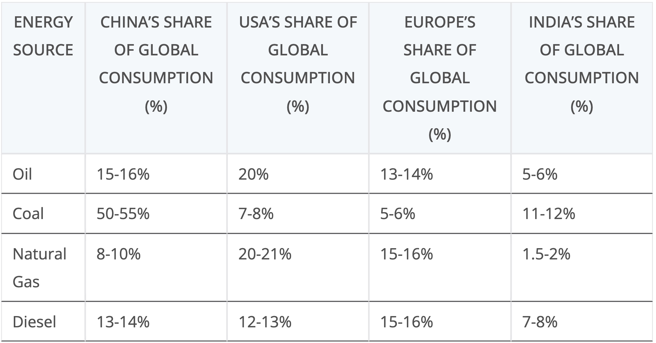 China Likely To Have Lower GHG Emissions Than USA By 2035 - CleanTechnica